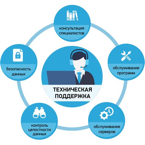Поддержка и обслуживание аккаунта