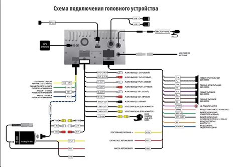 Подключение андроид магнитолы к телевизору: шаг за шагом