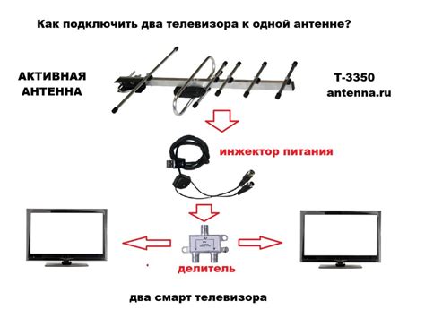 Подключение антенны к телевизору Asano