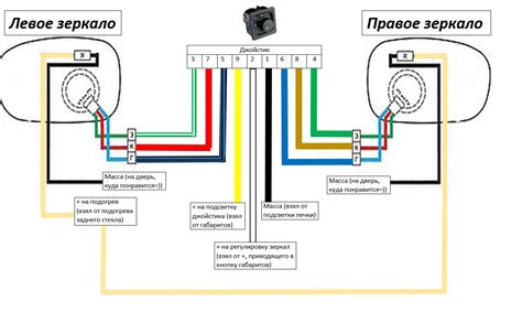 Подключение блока управления