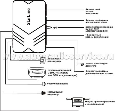 Подключение брелока StarLine B9