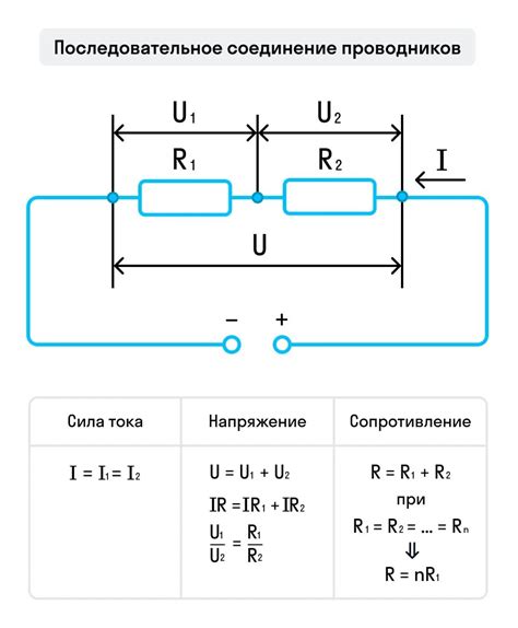 Подключение дополнительных элементов (если необходимо)