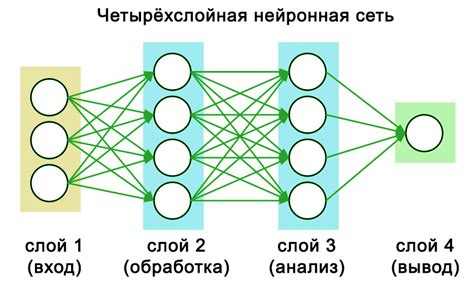 Подключение и активация нейросети