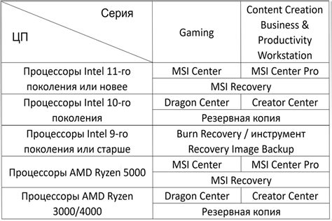 Подключение и настройка устройств с помощью MSI Center