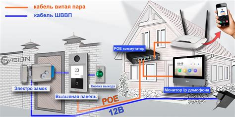 Подключение и установка
