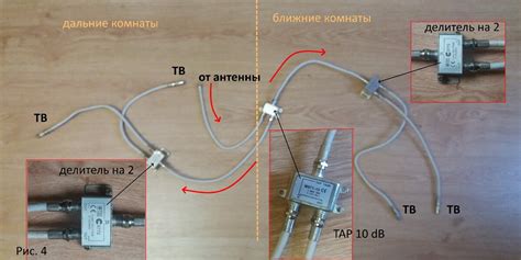 Подключение кабеля для приема телевизионного сигнала