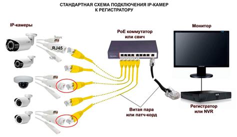 Подключение камеры через HDMI
