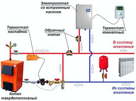 Подключение котла Ардерия D24: шаг за шагом