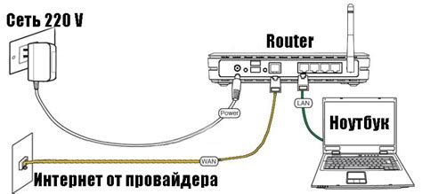 Подключение к проводам