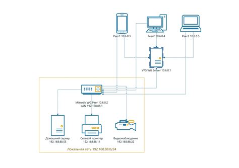 Подключение к серверу с помощью Wireguard Warp