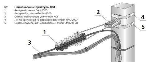 Подключение к стене