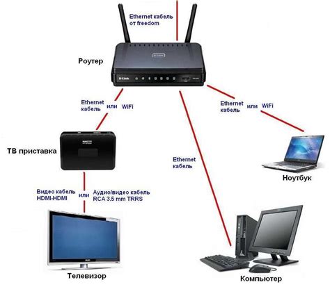Подключение к телевизору по Wi-Fi
