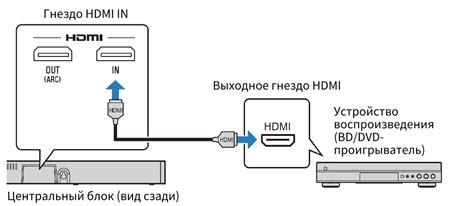 Подключение к устройству
