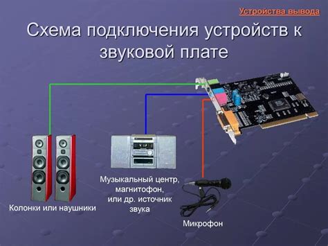 Подключение микрофона без внешней звуковой карты