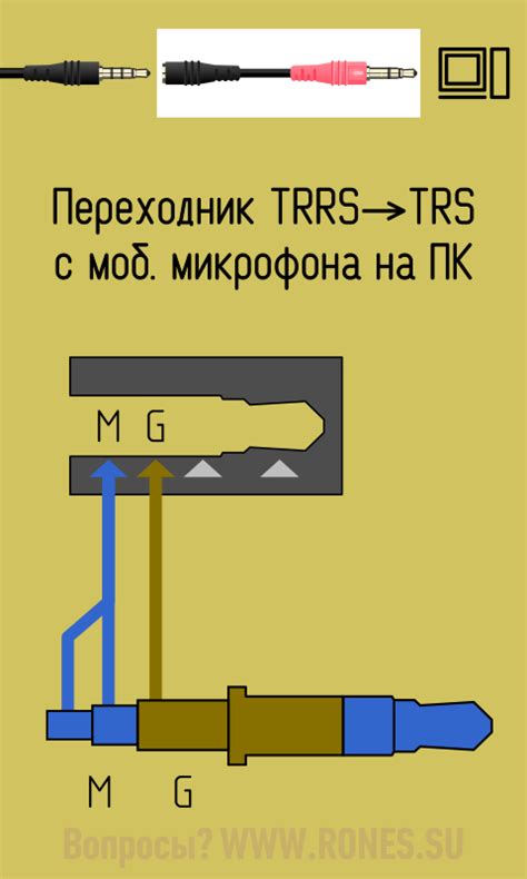 Подключение микрофона к компьютеру или аудиоустройству