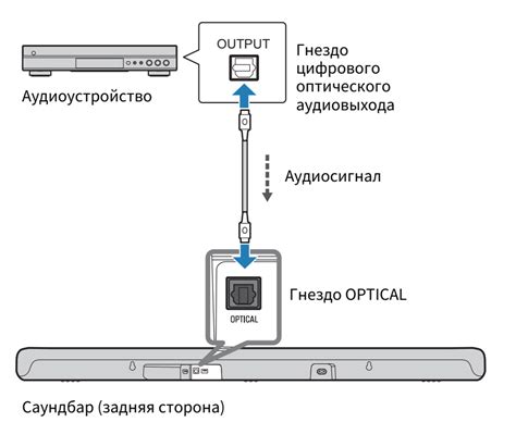 Подключение модема к питанию
