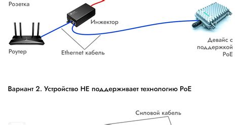 Подключение модема к электропитанию