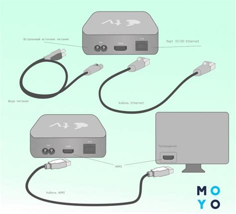 Подключение платформы Apple TV к телевизору по HDMI
