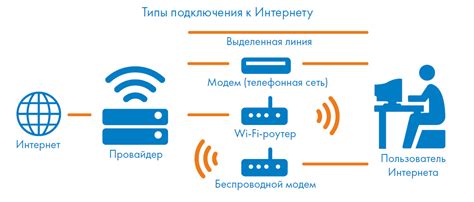 Подключение приставки к сети интернет