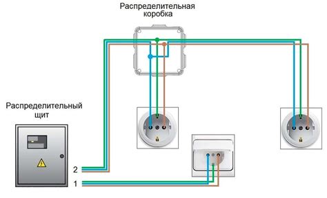 Подключение проводов к разетке этюд