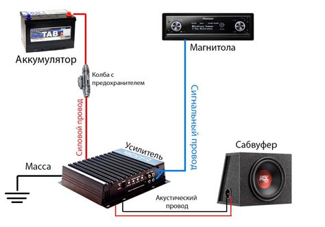 Подключение сабвуфера к магнитоле с усилителем SWAT M 1.500