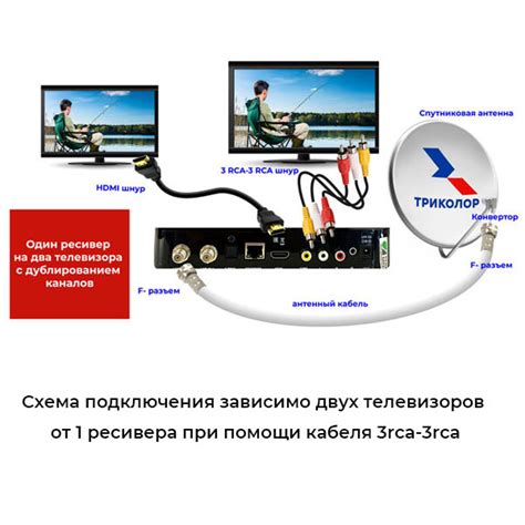 Подключение смарт телевизора к ресиверу Триколор: инструкция