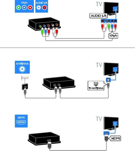 Подключение телевидения к смарт-телевизору Haier через Wi-Fi