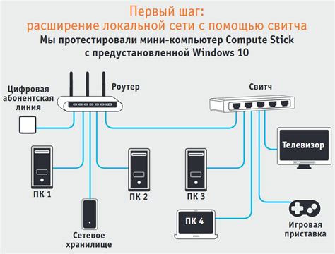 Подключение телевизора Эриссон к сети Интернет