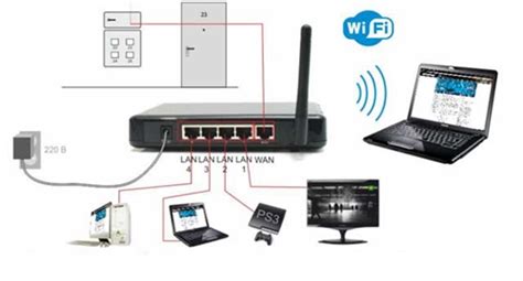 Подключение телевизора к интернету для работы с IPTV Матрикс