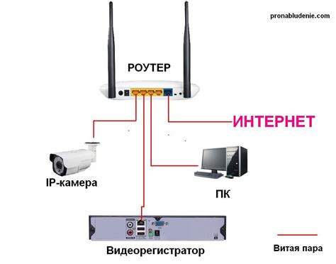 Подключение устройств к роутеру Глобал Алания