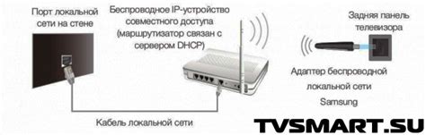 Подключение флешки к андроид тв