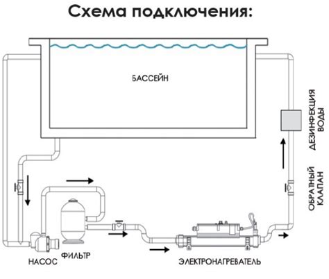 Подключение хлорогенератора к системе очистки бассейна