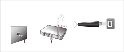 Подключение 2.4G беспроводной сети к ноутбуку