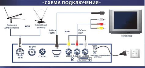 Подключение 24 тв к телевизору