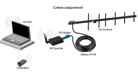 Подключение 4G антенны