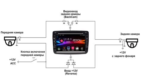 Подключение Bluetooth на магнитоле Carrozzeria