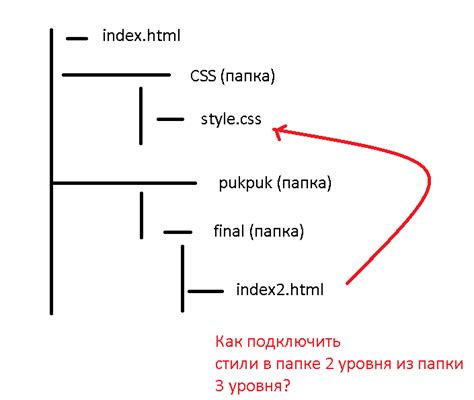 Подключение CSS-файла