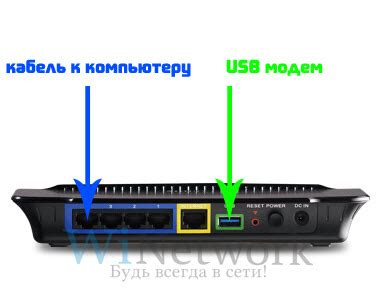 Подключение USB-модема к роутеру без USB-входа