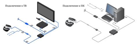 Подключение VR-устройств к компьютеру