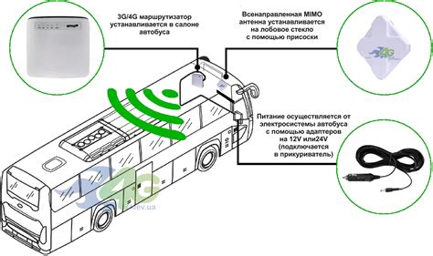 Подключение Wi-Fi в автобусе