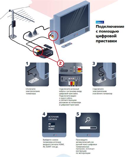 Подключите электропитание