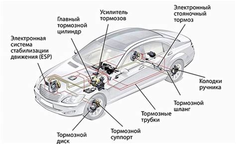 Подтвердите, что автомобиль работает исправно