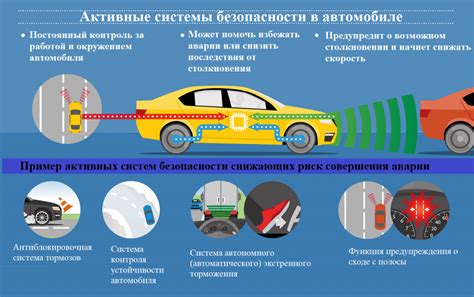 Подъем и обеспечение безопасности автомобиля