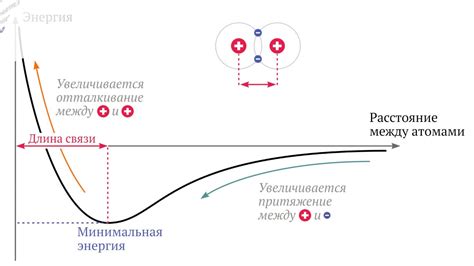 Поиск жителя в деревне и взаимодействие с ними