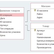 Поиск информации в официальных базах данных
