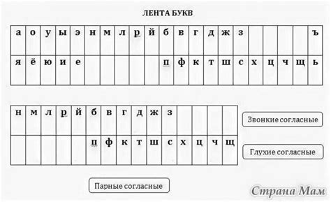 Поиск и выбор звуков