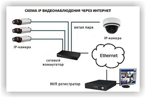 Поиск камеры в системе