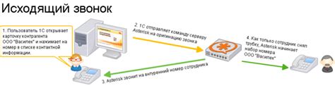 Поиск контактной информации через сторонние сервисы и инструменты