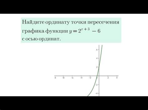 Поиск пересечений с осью ординат