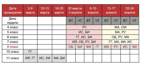 Поиск раздела "Результаты ВПР"